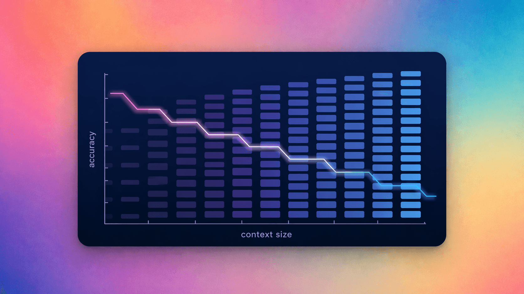 On the new larger context windows